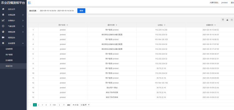 农业四情监测预警办理体系