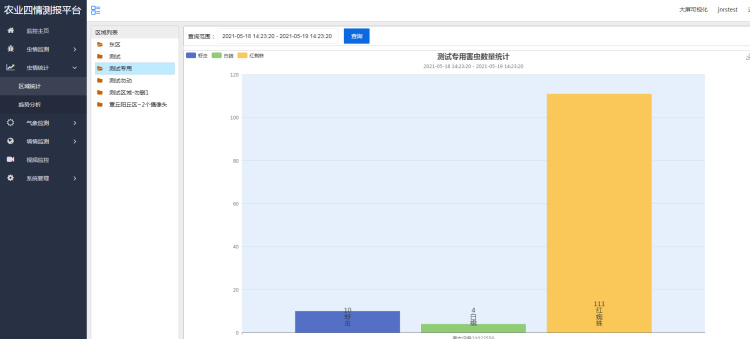 农业四情监测预警办理体系